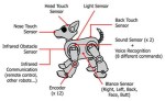 Image of I-Cybie Robot Dog